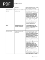 API 4 Derecho de Integracion Regional