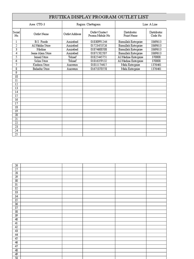 FQP Display Outlet List | PDF