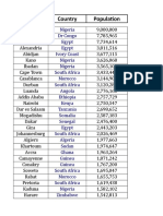 Name Country Population