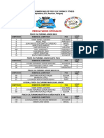 Resultados Oficiales Campeonato Sudamericano CSFF 2018