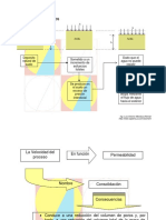 Asentamiento por Consolidación