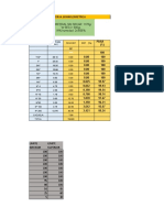 Granulometric Curve Analysis