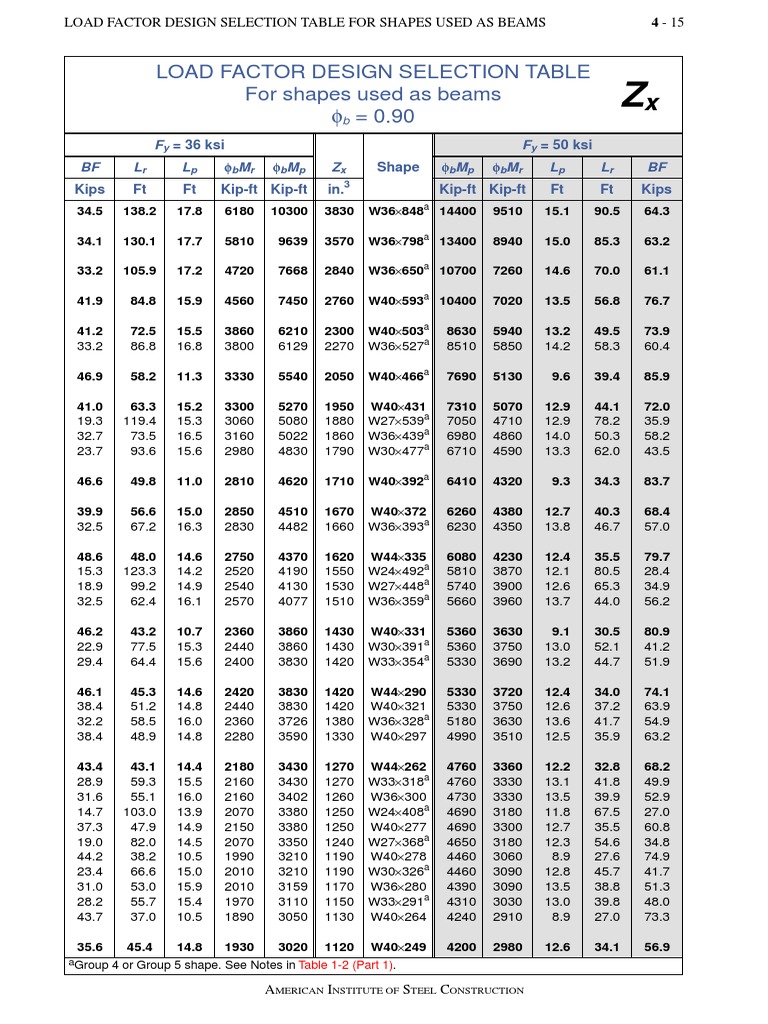 Mosclrfd (Beams) | PDF | Structural Engineering | Civil Engineering