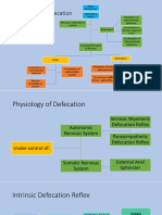 Fisiologi Defekasi