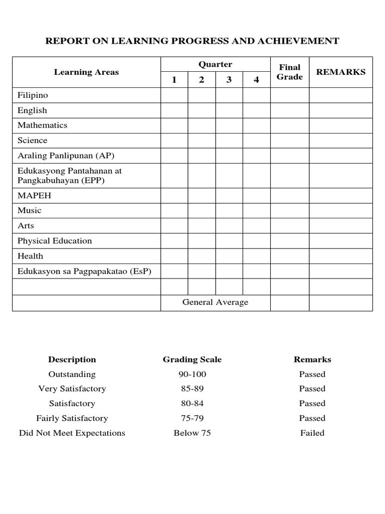 Report On Learning Progress and Achievement: Learning Areas Quarter ...