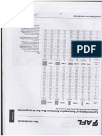 Panel Design & Calculation of Bus Bar