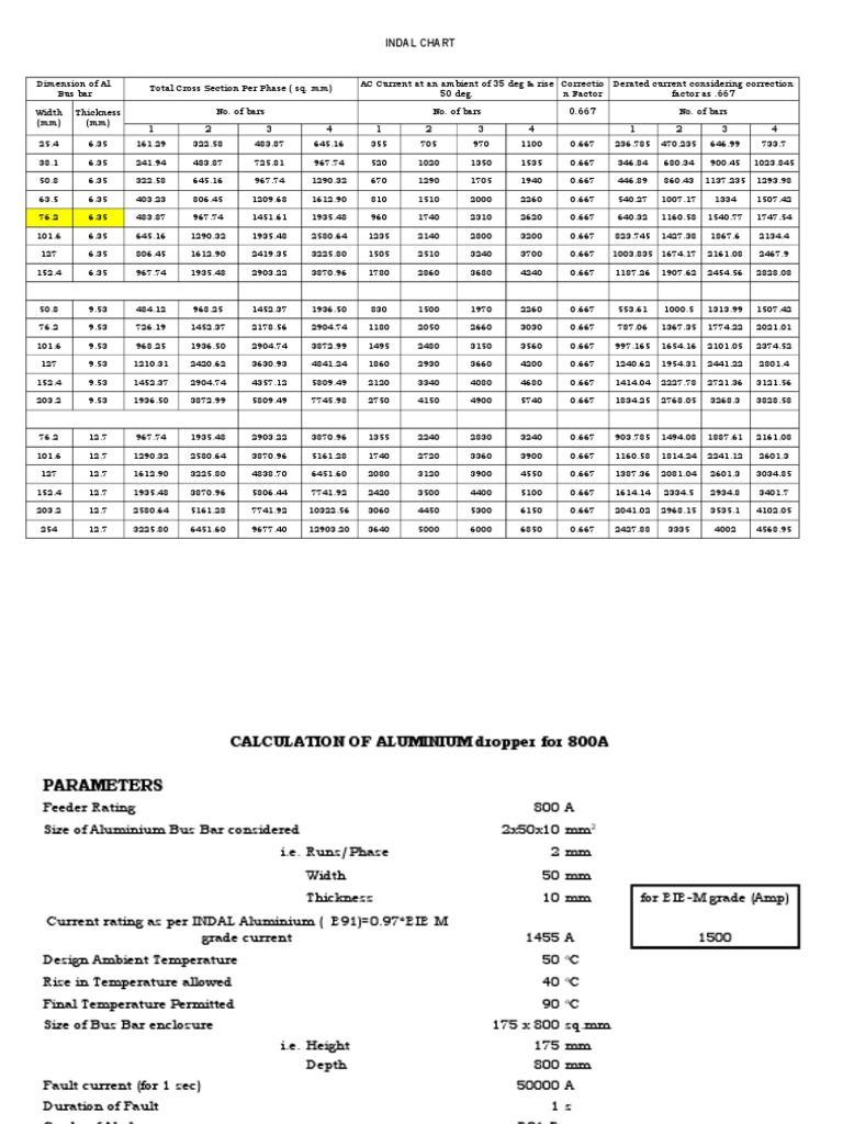 Bus Bar Calculation Electrical Conductor Aluminium