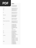 Important EWM Tables