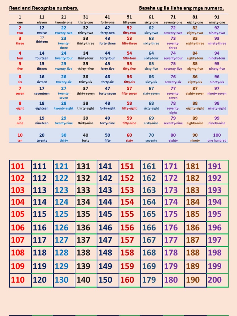 Number Recognition Guide | PDF