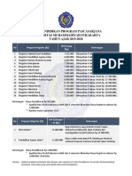Biaya Pendidikan Program Pascasarjana UMS 2019-2020