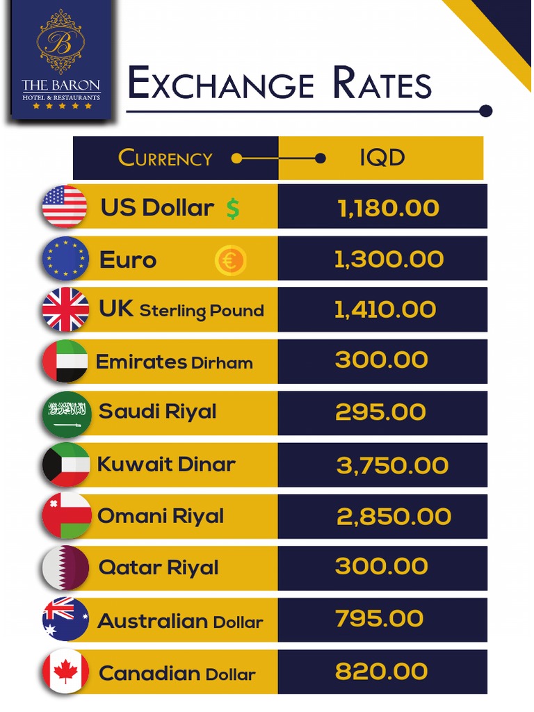 Currency Exchange Rates Overview | PDF