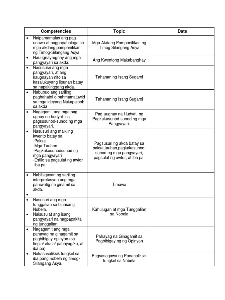Competencies | PDF