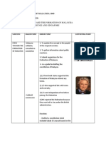 Formatghani Example 2 Malaysian Studies