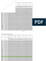 Conductor Parameters-SI Units