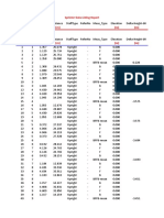 Data Leveling 