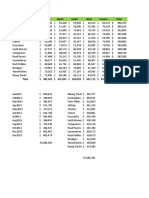 Products East North South West Central Total