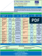 CTR 2017 Mar NSQF Courses