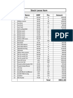 Grocery Stocks List