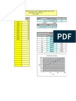 Introducir datos y resultados serie temporal