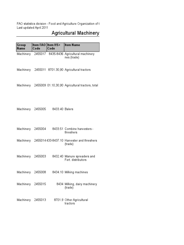 Agricultural Machinery Codes and Definitions Item Name Group Name