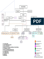 VI. Organizational Structure: Corporate Secretary Internal Audit