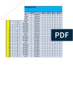 Tabulacion de Inventario Cisco