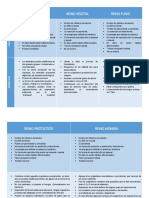 Cuadro Comparativo de La Clasificación de Los Seres Vivos