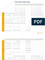 Yoyo Chinese Pinyin Chart
