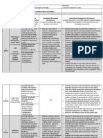 Learning Guide Layout