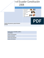 Derechos en El Ecu