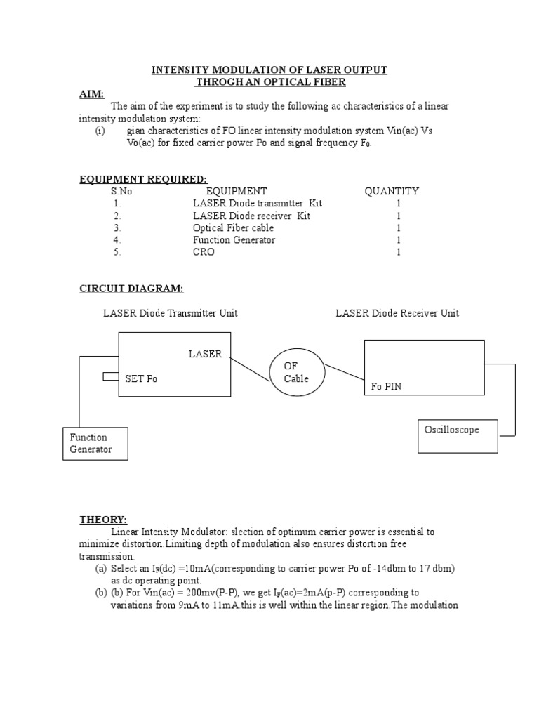 Intensity Modulation Modulation Distortion
