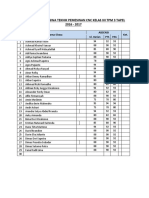 Daftar Absensi Siswa Teknik Pemesinan CNC Kelas Xii TPM 3 Tapel 2016