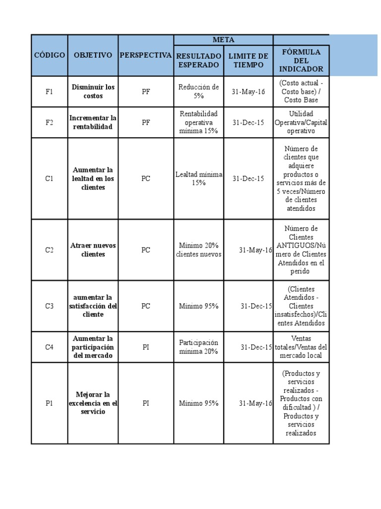 Balanced scorecard demerits picture
