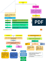 Pruebas Parametricas