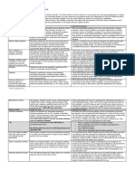 Functional Requirements: Applicants Only: This Document Is For Information Only