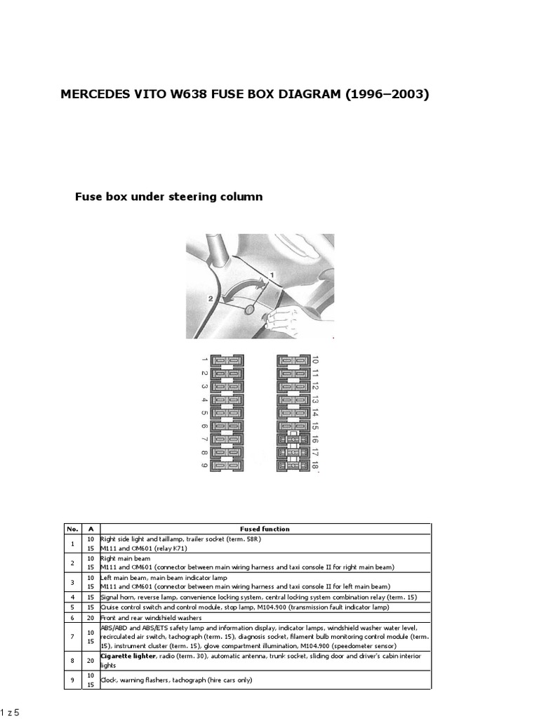 Mercedes Vito W638 Fuse Box Guide | PDF | Relay