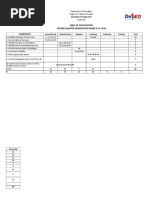 Table of Specification Second Quarter Examination Grade 8 S.Y. 2018