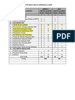 Revisi Ollasdp Semula Jadi Maret