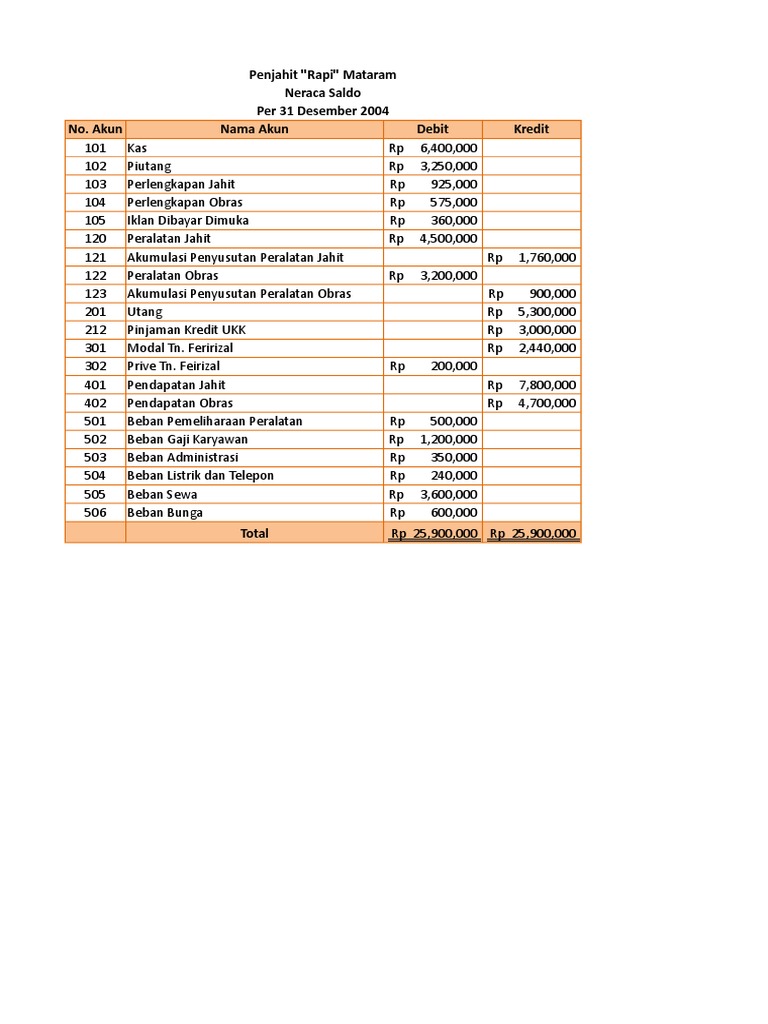 Laporan Keuangan Penjahit Rapi 2004 | PDF