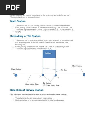 survey
