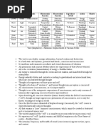 Table of Consciousness