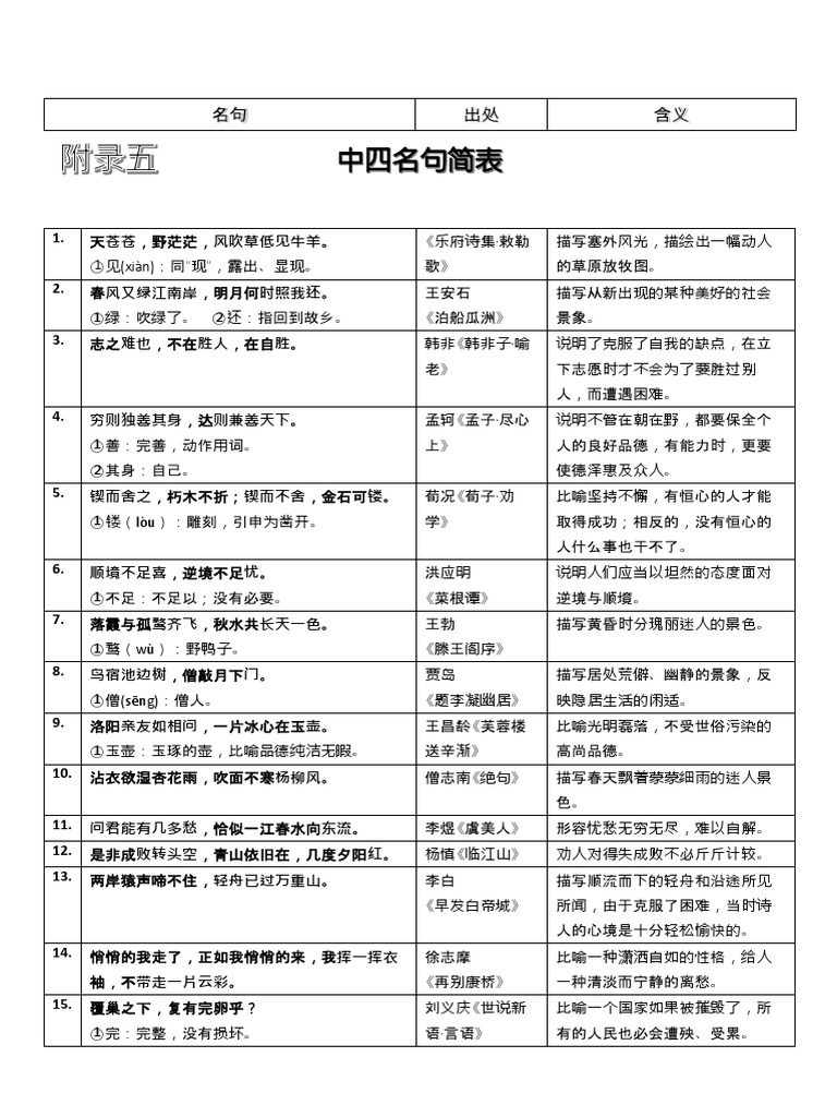中4 中5 名句 | PDF