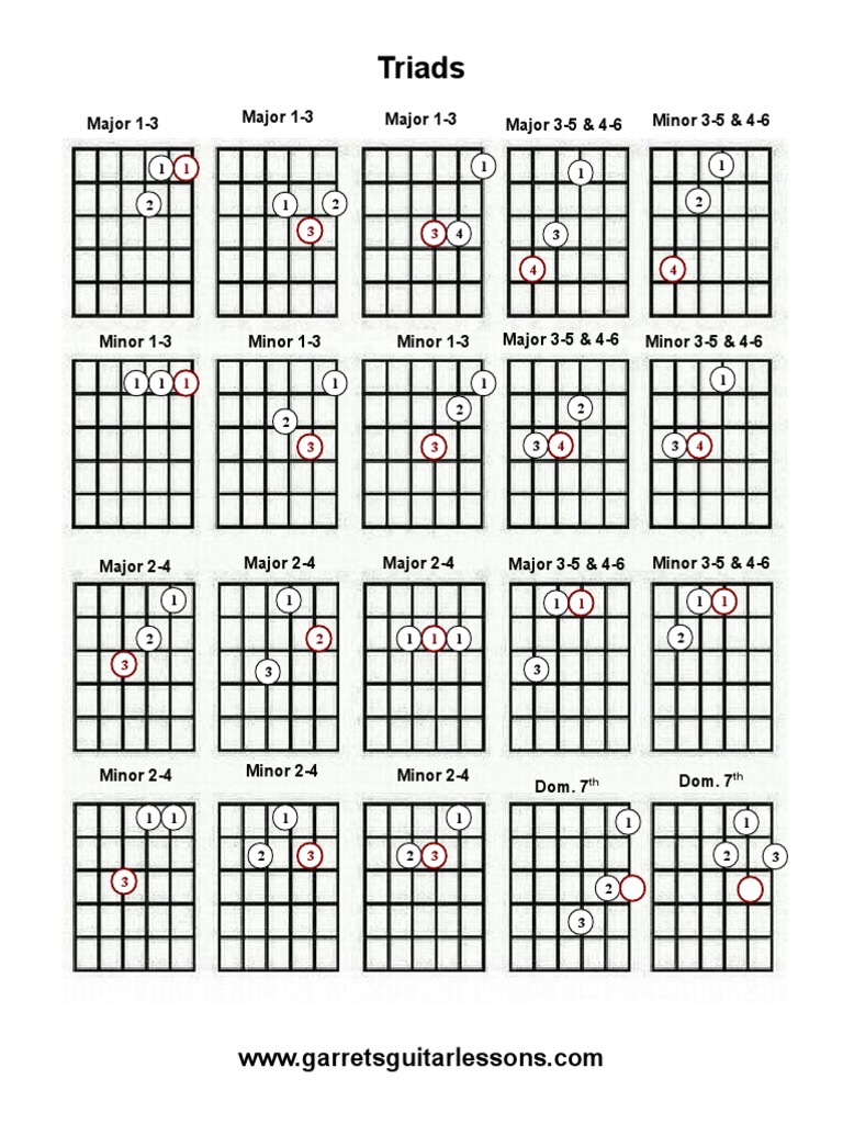 Triads PDF | PDF