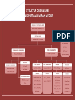 Struktur Organisasi Klinik Pratama