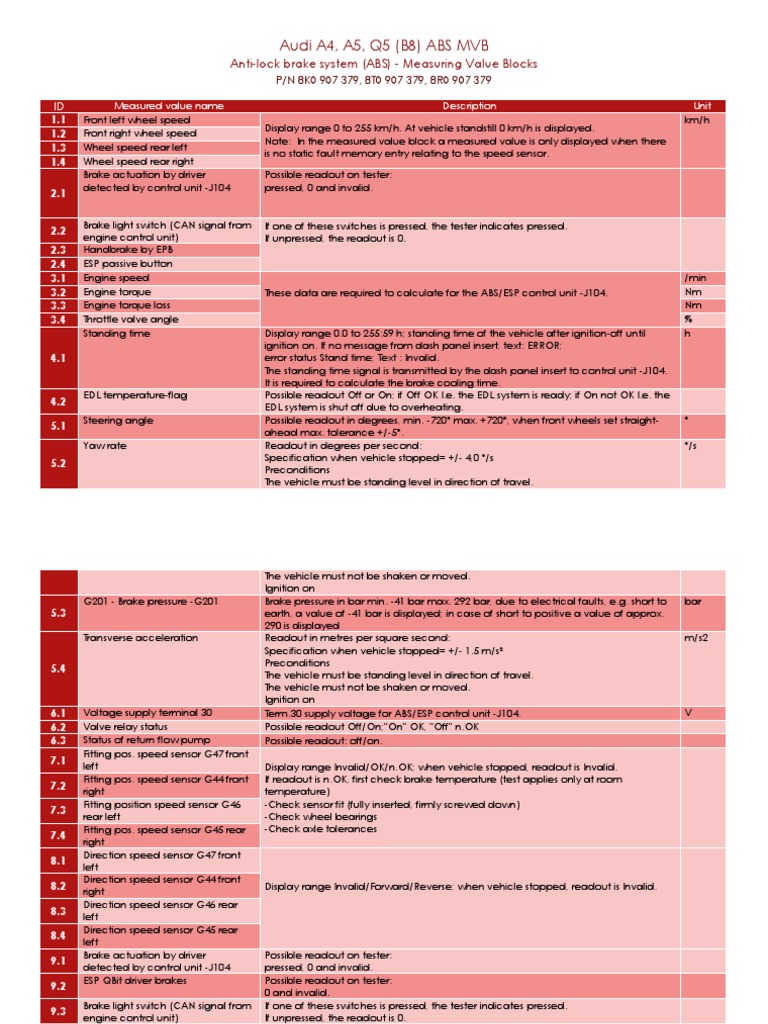 332354680AudiA4A5Q5B8ABSMVBMeasuringValueBlocks.pdf Anti