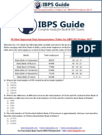 50 Most Important Data Interpretation (Table) For IBPS PO Prelims 2017