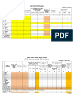 MMF-17: Progress of 33 KV Untilized Bays Progress Up To: March 2019