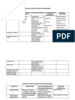 Matriz de Identificación de Problemas