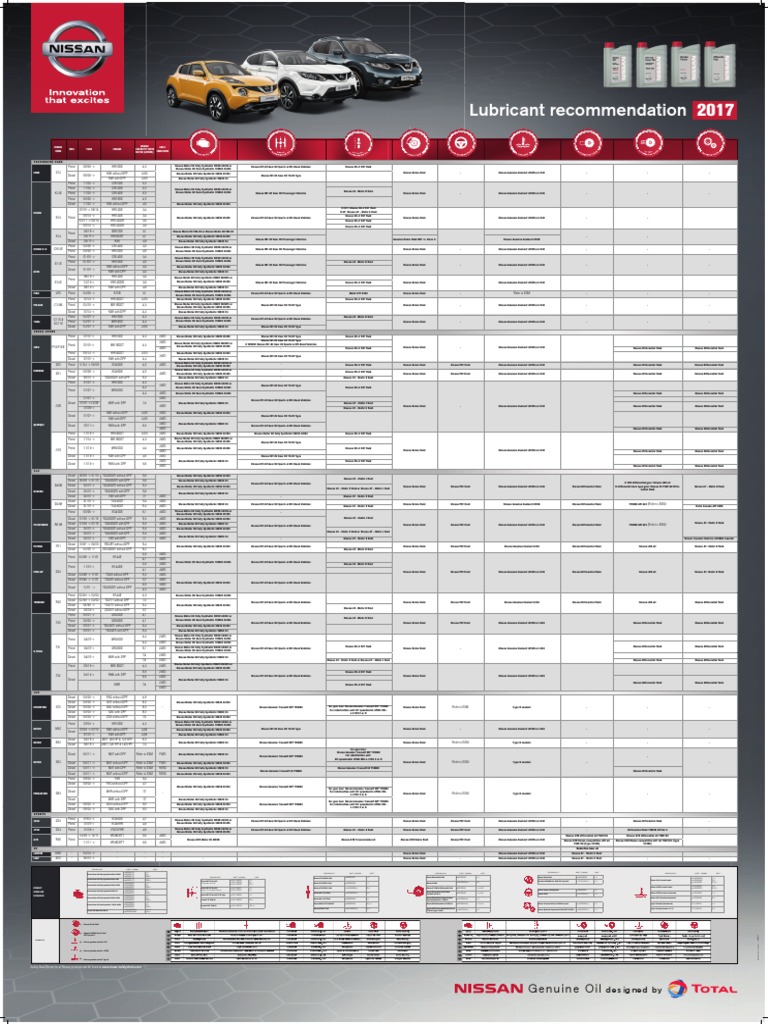 Nissan Pathfinder Oil Capacity: Complete Guide for Every Model