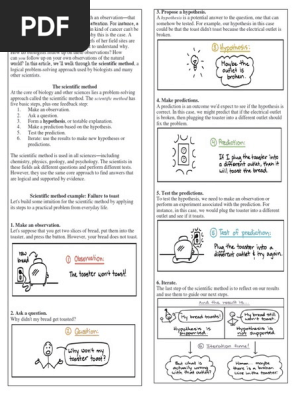 Scientific Method